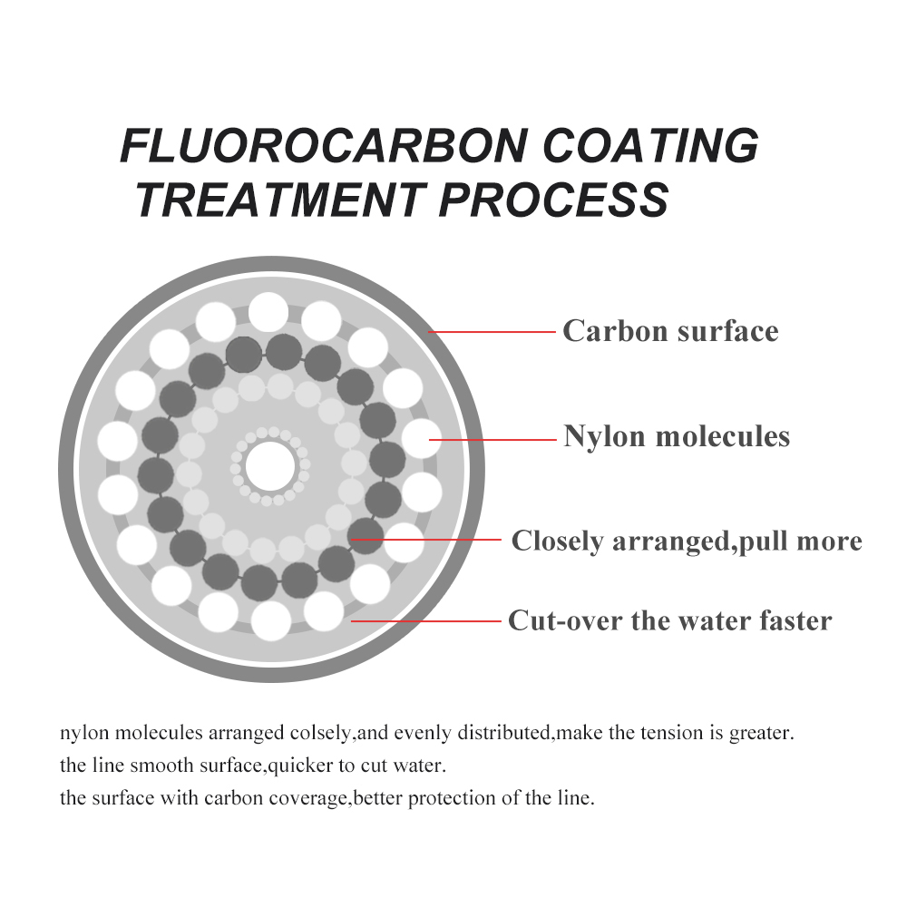 Ftk linha de pesca invisível,  - Fluorocarbon Line avaliação e preço