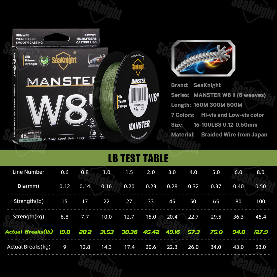 Linha de Pesca SeaKnight W8 II - Ice Fishing Line avaliação e preço