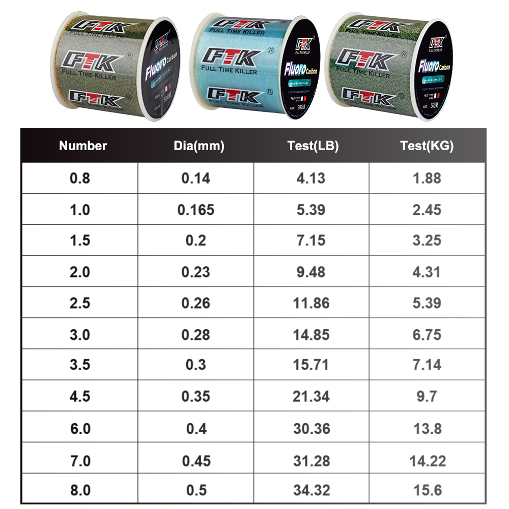 Ftk linha de pesca invisível d - Fluorocarbon Line avaliação e preço