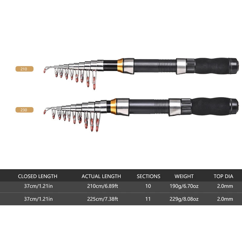 BRAVMAK 2.1/2.3 mTelescópica V - Fishing Line Box avaliação e preço